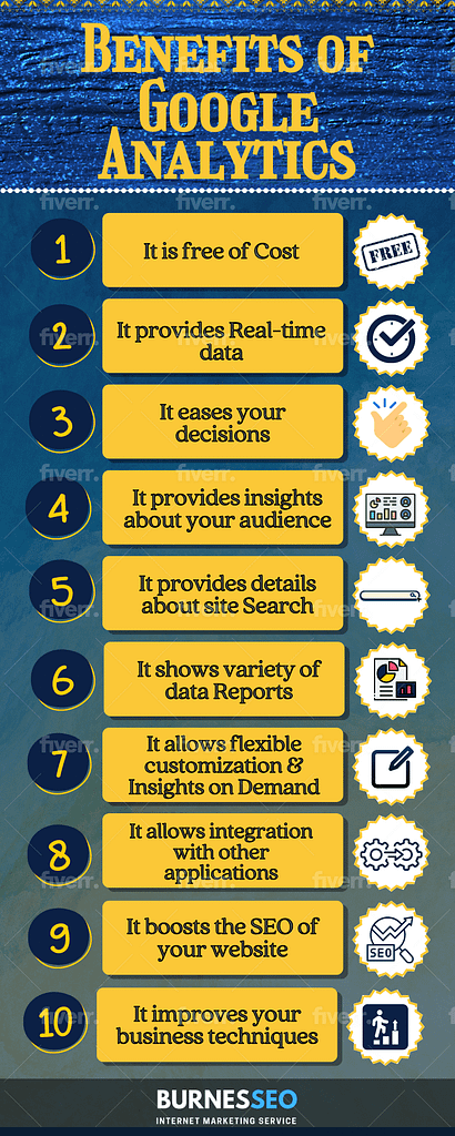 An exclusive Guide on Google Analytics 3 2