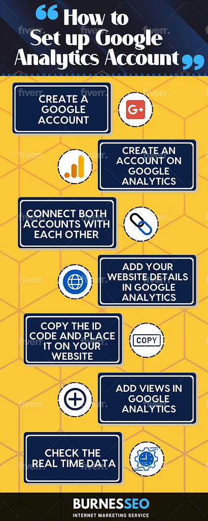An exclusive Guide on Google Analytics 2 3