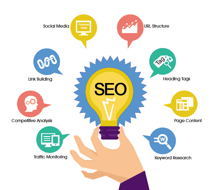 Seo Companies In South Africa 3 seo service2